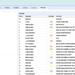 java外卖微信小程序带后台源码